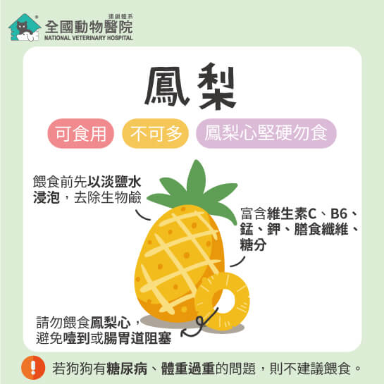 這是一張圖